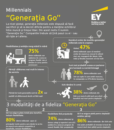 Infografic_Generatia Go