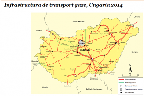 infrastructura gaze ungaria