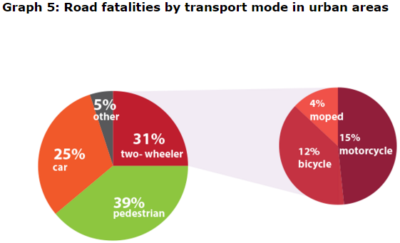 cine sunt decedatii accidente rutiere europa