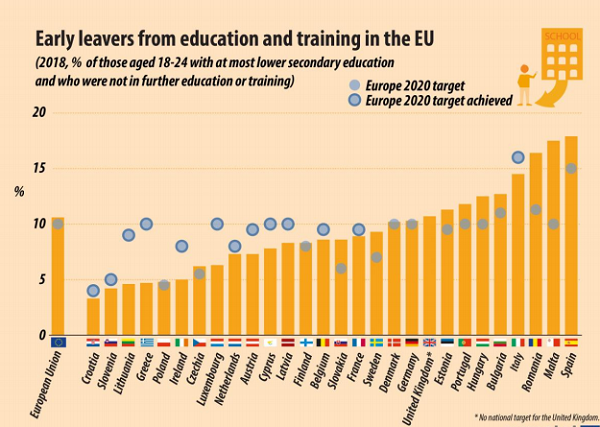 Monitorul Educației 2019 țintele Din Strategia Europa 2020 și